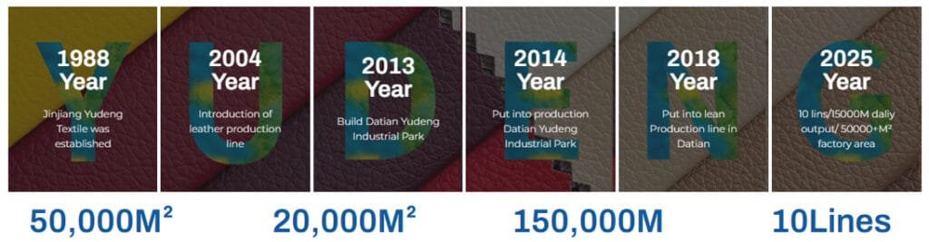 yudeng Pu Leather Manufacturer in India