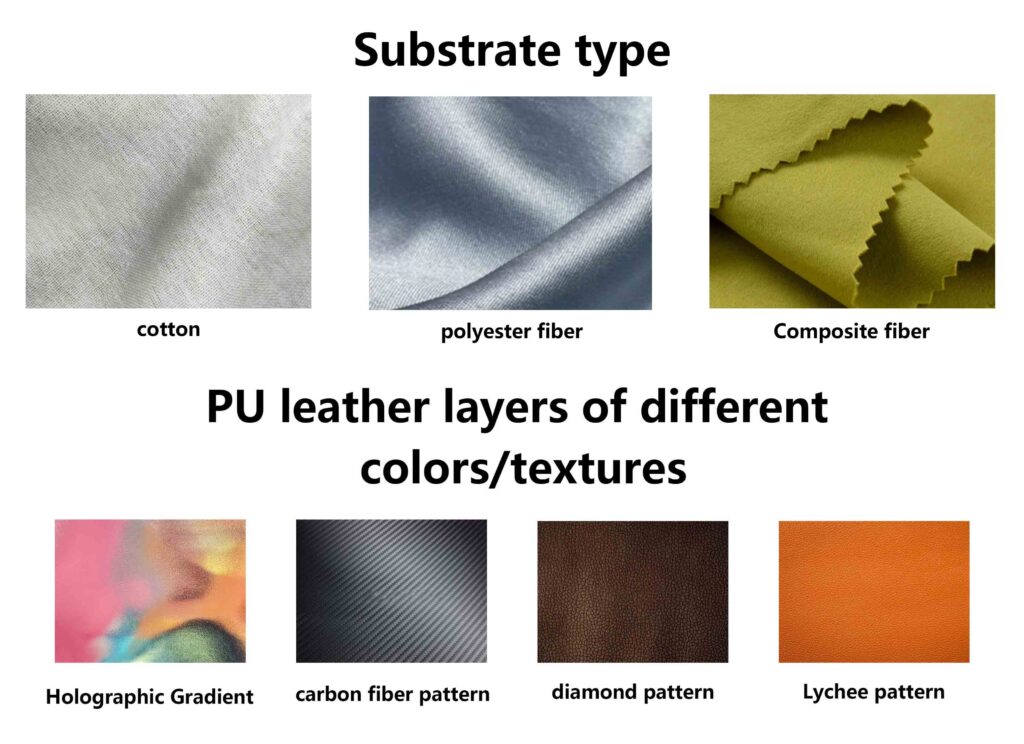 Core Materials of PU Leather: Base and Coating Explained