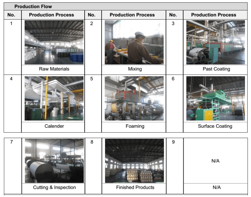 Manufacturing Process