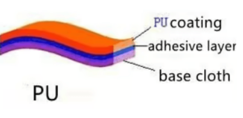 PU leather structure